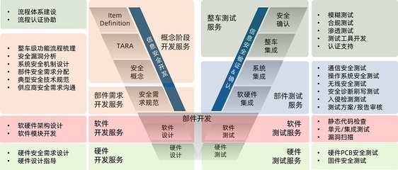 信息安全 驅動汽車行業數字化轉型的核心引擎與軟件基石